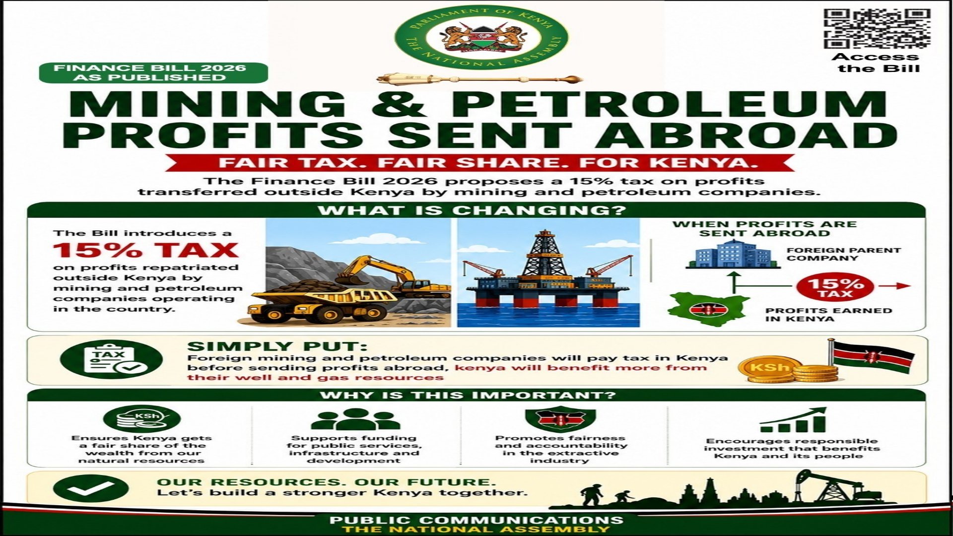 An informational flyer from the National Assembly of Kenya detailing the proposed 15% tax on mining and petroleum profits sent abroad under the Finance Bill 2026.