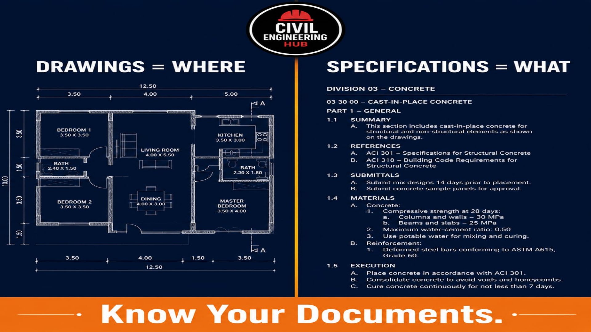 Why Misinterpreting Construction Documents Costs Contractors Millions