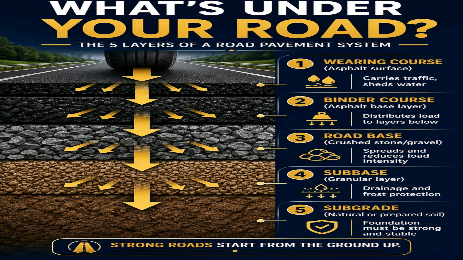 What is really under the blacktop of modern asphalt highways