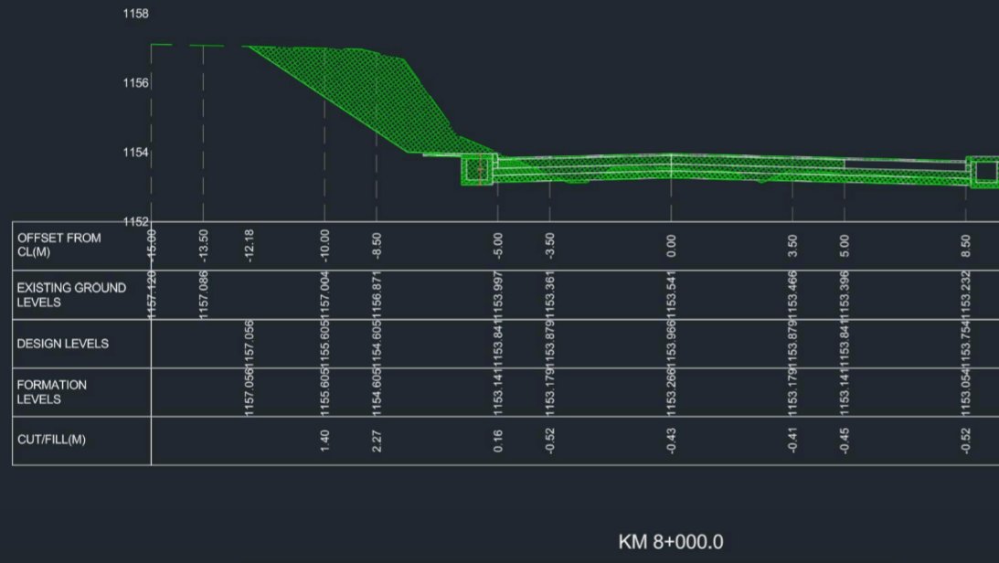 Understanding Road Cross Sections to Determine Cut or Fill Earthworks