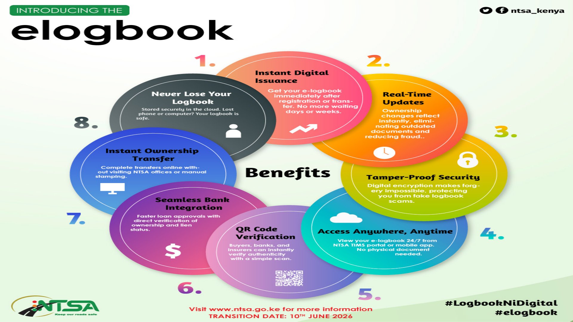 An informational graphic from NTSA Kenya detailing eight key benefits of the new digital eLogbook system arranged in a circular flow.