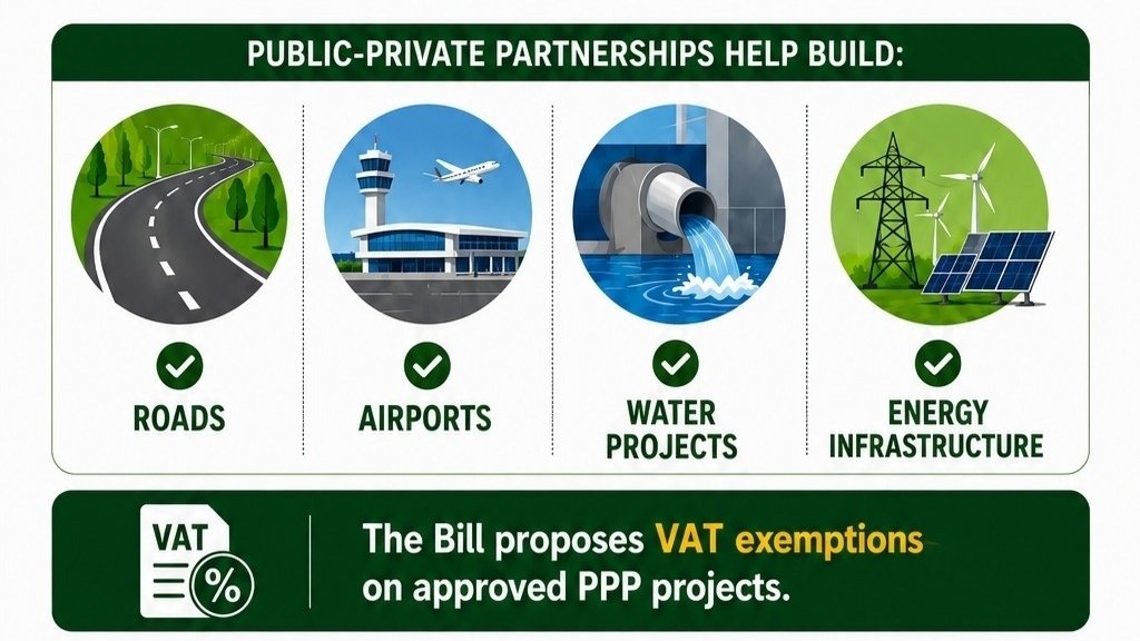 PPP scope