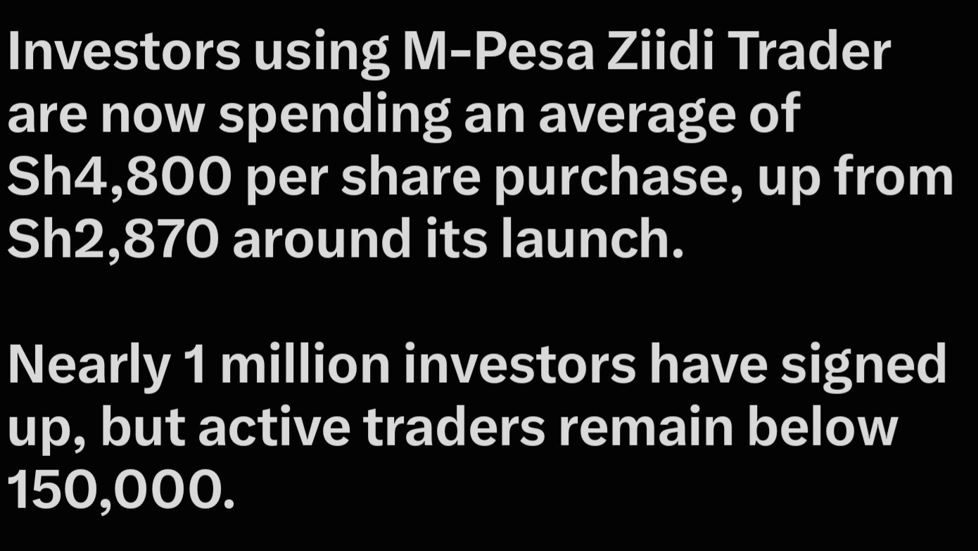 Average transaction size on M-Pesa Ziidi Trader grows to Sh4,800