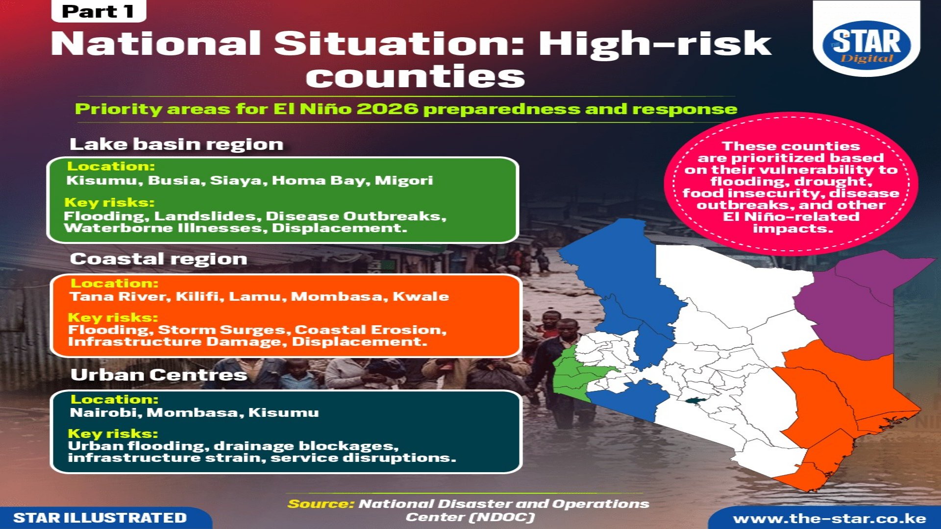 High-Risk Kenya Counties Revealed Ahead of 2026 El Niño