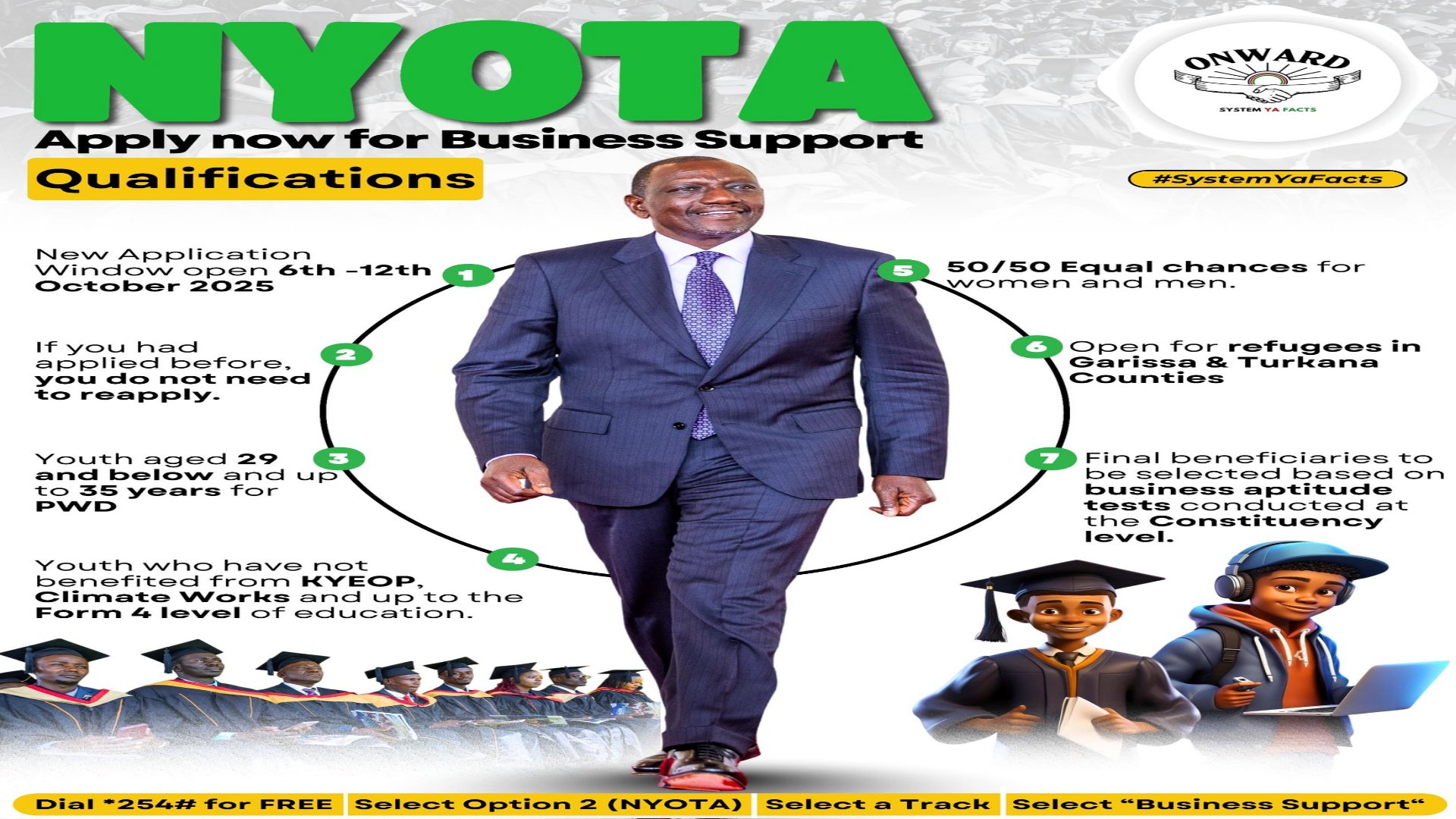 Ruto's NYOTA Program: $5 Billion Grant to Empower 820,000 Kenyan Youth