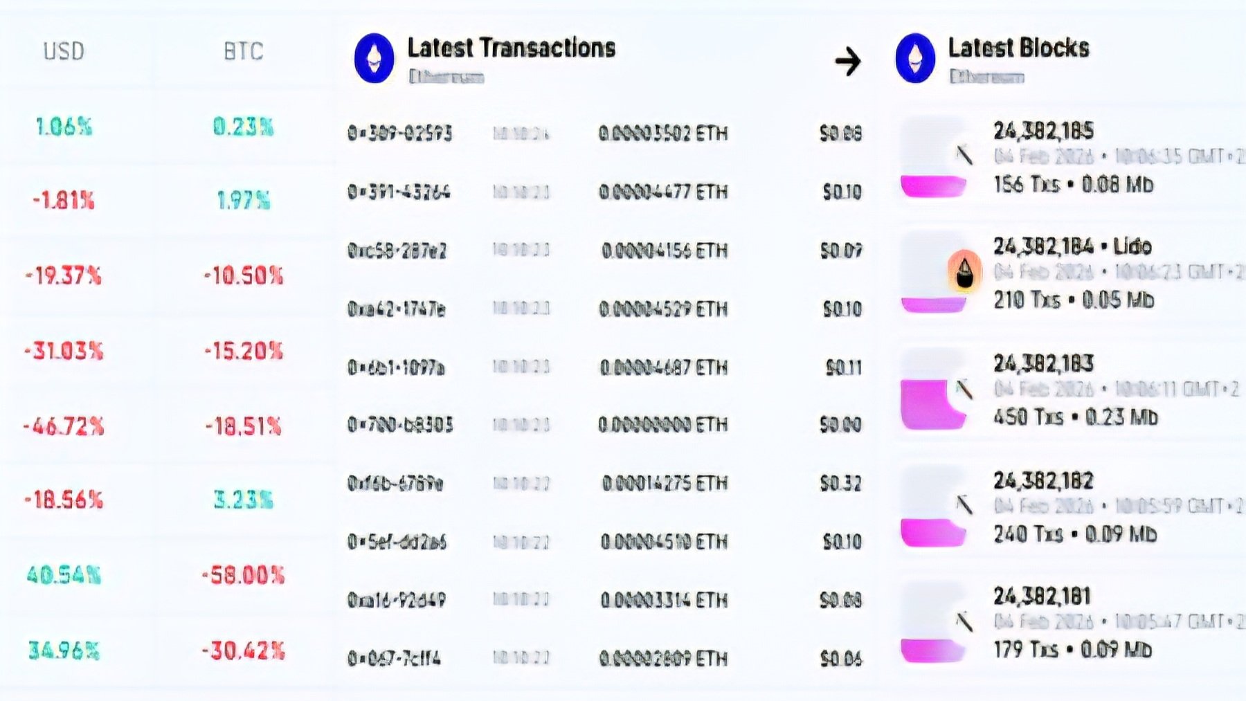 Kenya Markets Regulator Seeks Blockchain Surveillance Tool for Crypto Crackdown